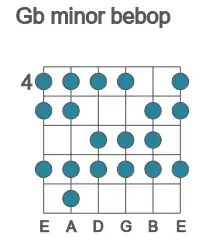 Guitar scale for minor bebop in position 4